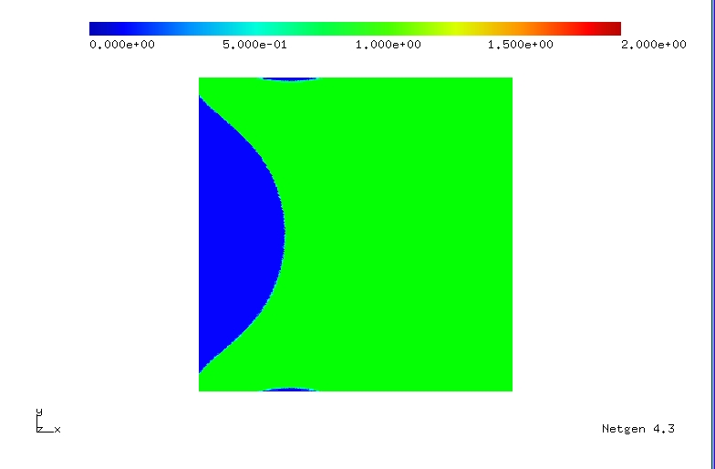 Kinematic hardening model