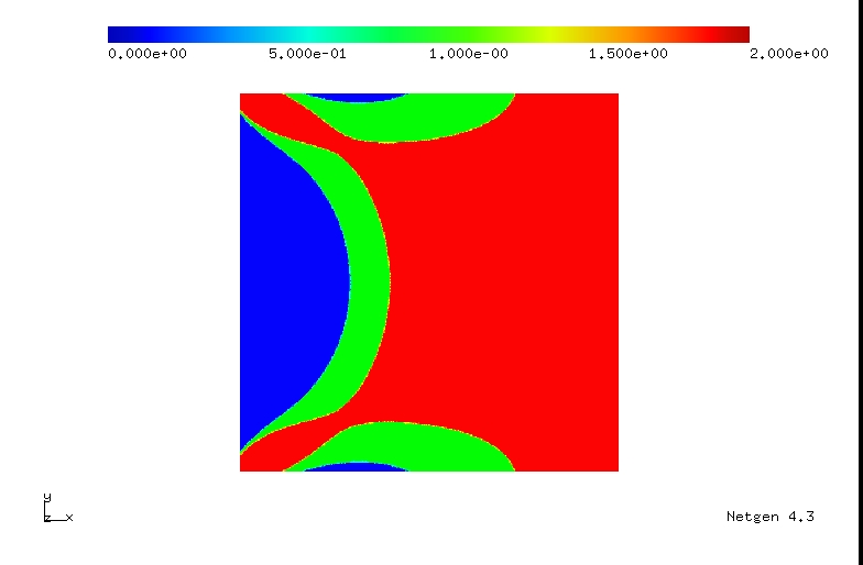 Two-yield hardening model.