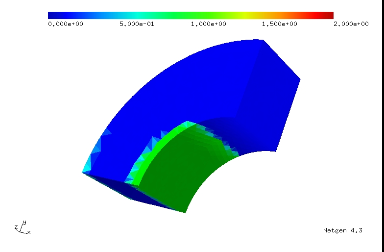 Kinematic hardening model.