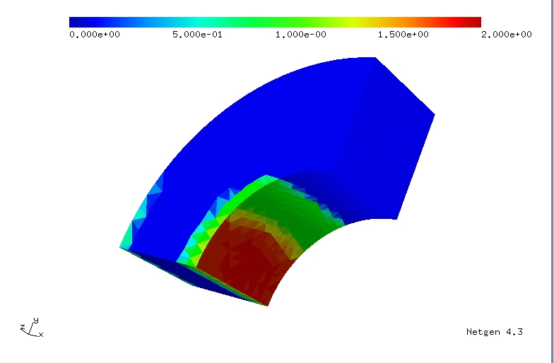 Two-yield hardening model.