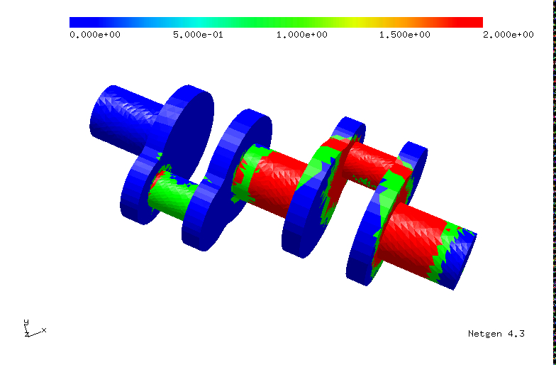 Two-yield hardening model.