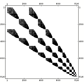 nonzero pattern