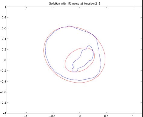 level set method incorperating the topological derivative