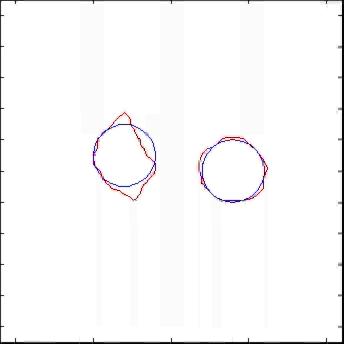 Speed-method L2