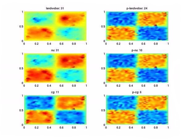 An inverse source problem