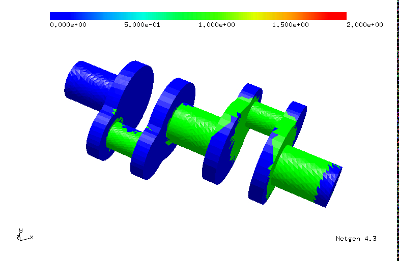 Kinematic hardening model.